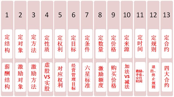 企業(yè)什么情況適合做股權(quán)激勵
