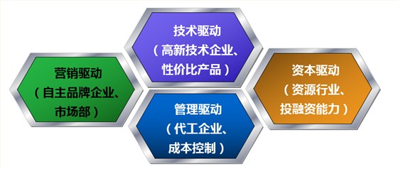 績(jī)效目標(biāo)與經(jīng)營(yíng)目標(biāo)之間背后的關(guān)系 績(jī)效目標(biāo)與經(jīng)營(yíng)目標(biāo)之間背后的關(guān)系