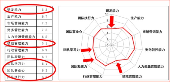 績(jī)效目標(biāo)與經(jīng)營(yíng)目標(biāo)之間背后的關(guān)系 績(jī)效目標(biāo)與經(jīng)營(yíng)目標(biāo)之間背后的關(guān)系