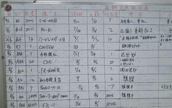 東莞市LZG光學模具有限公司，訂單準交率提升攻關(guān)案例