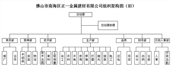 澤亞咨詢正一的變革之路 澤亞咨詢正一的變革之路