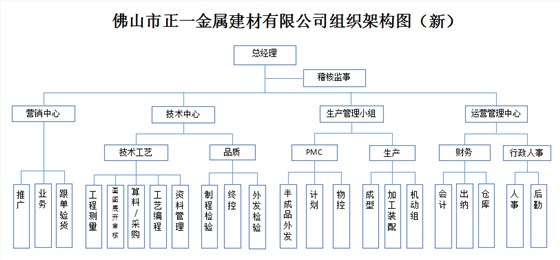 澤亞咨詢正一的變革之路 澤亞咨詢正一的變革之路