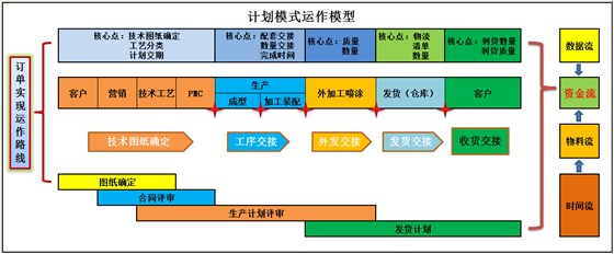 澤亞咨詢正一的變革之路 澤亞咨詢正一的變革之路