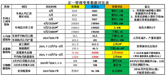 澤亞咨詢正一的變革之路 澤亞咨詢正一的變革之路