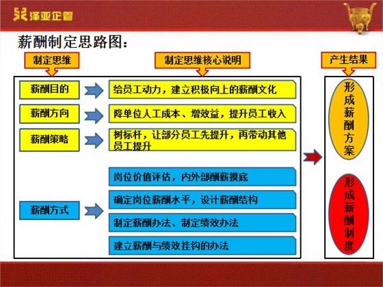 澤亞咨詢正一的變革之路 澤亞咨詢正一的變革之路