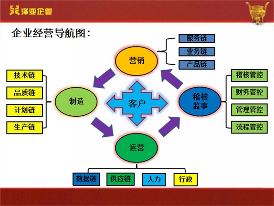 澤亞咨詢正一的變革之路 澤亞咨詢正一的變革之路