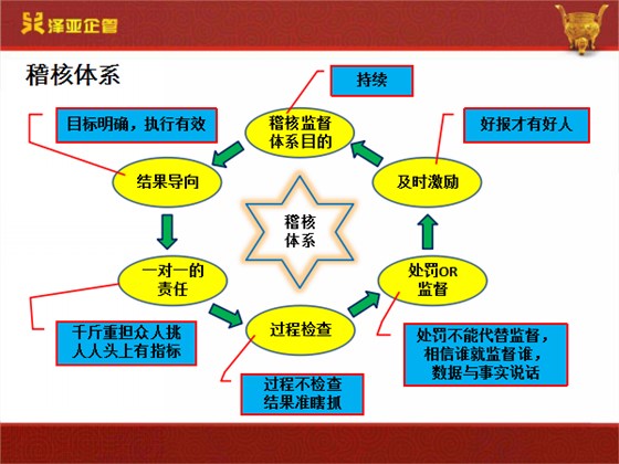 澤亞咨詢正一的變革之路 澤亞咨詢正一的變革之路