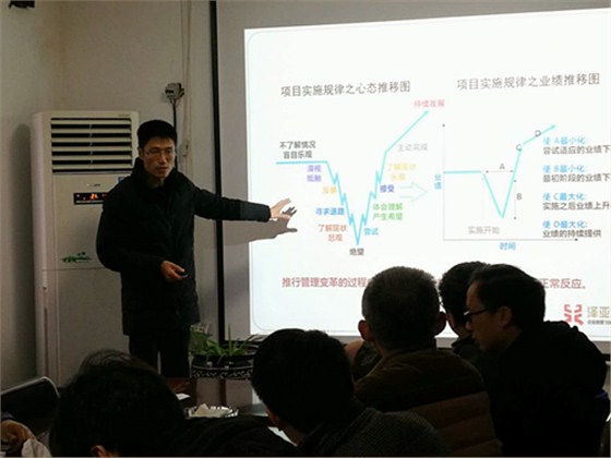 澤亞咨詢變革手記之YS項(xiàng)目《管理變革的真相》培訓(xùn)