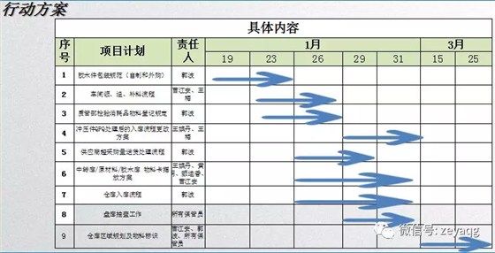 澤亞咨詢之溫州RR電氣有限公司項目攻關(guān)階段戰(zhàn)果側(cè)記