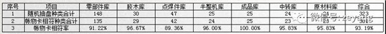 澤亞咨詢之溫州RR電氣有限公司項目攻關(guān)階段戰(zhàn)果側(cè)記