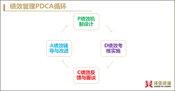 澤亞咨詢5月月會(huì)圓滿舉行