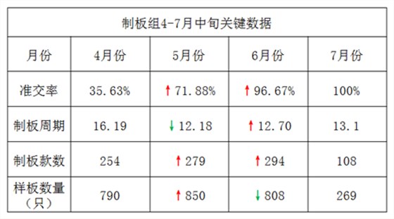 澤亞咨詢之祝賀廣嶸貿(mào)易管理升級(jí)取得可喜成績(jī) 澤亞咨詢之祝賀廣嶸貿(mào)易管理升級(jí)取得可喜成績(jī)