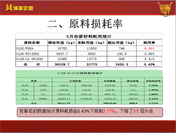 澤亞咨詢(xún)之祝賀翔順光學(xué)管理變革取得圓滿(mǎn)成功 澤亞咨詢(xún)之祝賀翔順光學(xué)管理變革取得圓滿(mǎn)成功