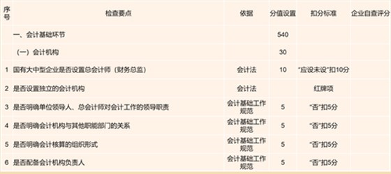 澤亞咨詢之SL財務自糾自查工作開展紀實