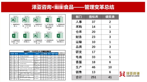 祝賀澤亞·MM咨詢項目圓滿結(jié)束