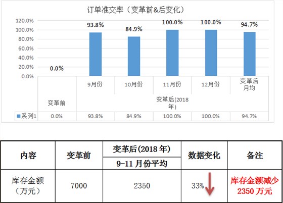 祝賀澤亞·HQ管理變革項(xiàng)目圓滿結(jié)束
