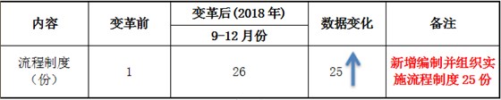祝賀澤亞·HQ管理變革項(xiàng)目圓滿結(jié)束