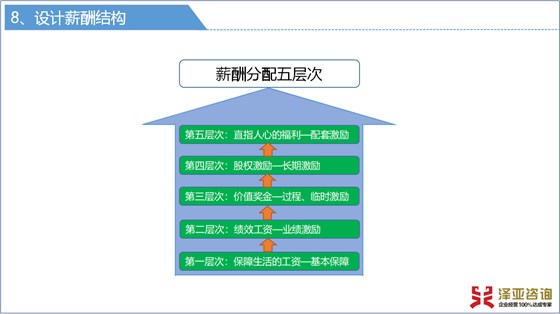 澤亞咨詢2019年4月咨詢訓(xùn)練營(yíng)精彩瞬間