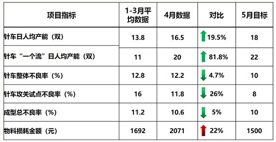 澤亞咨詢2019年4月咨詢訓(xùn)練營(yíng)精彩瞬間