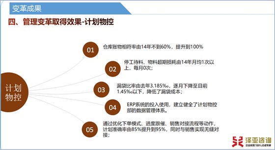 澤亞咨詢2019年4月咨詢訓(xùn)練營(yíng)精彩瞬間