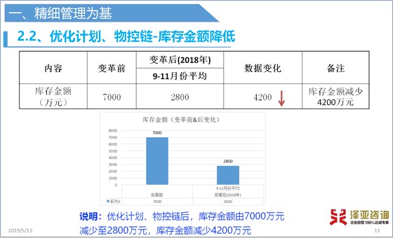 澤亞咨詢2019年4月咨詢訓(xùn)練營(yíng)精彩瞬間