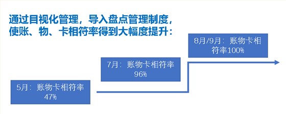 在澤亞咨詢輔助下北京HLZ完善激勵(lì)體系以及運(yùn)營管理體系