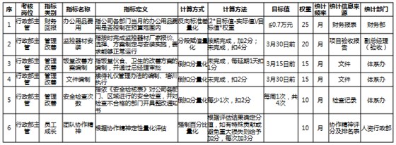 績效考核方案設(shè)計(jì)