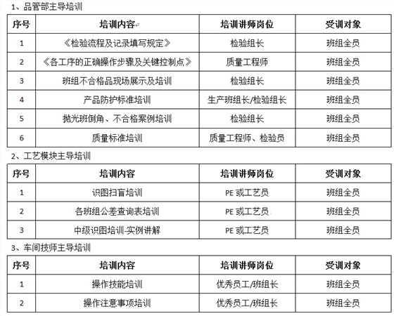 質(zhì)量管理培訓(xùn)
