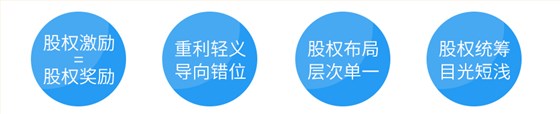 股權激勵四大雷區(qū)