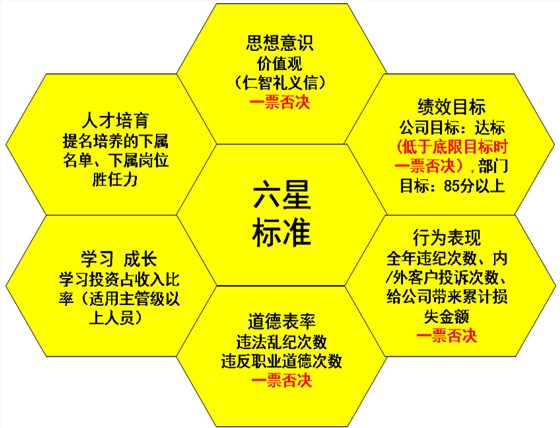 股權激勵之定條件