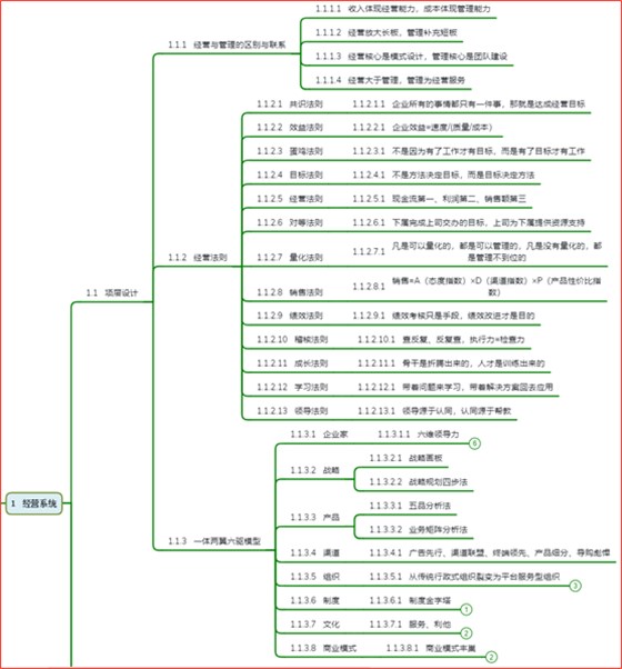 經(jīng)營(yíng)路徑圖示例1：