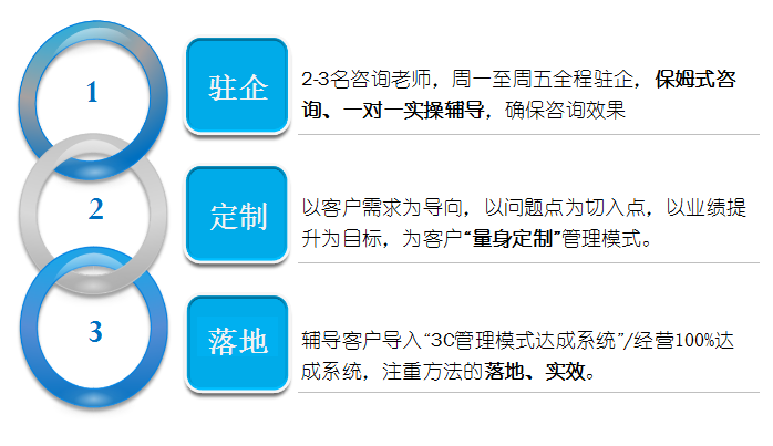 企業(yè)服務