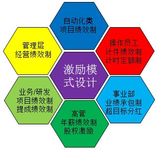 民營(yíng)企業(yè)薪酬管理的弊端
