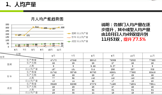 澤亞咨詢變革案例