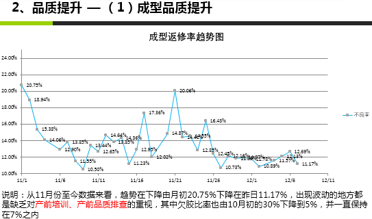 澤亞咨詢變革案例