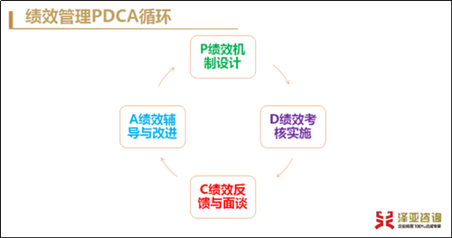 澤亞咨詢5月月會(huì)圓滿舉行