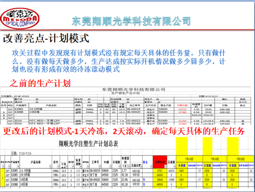 澤亞咨詢手記—翔順項(xiàng)目效率提升攻關(guān)，效果顯著！