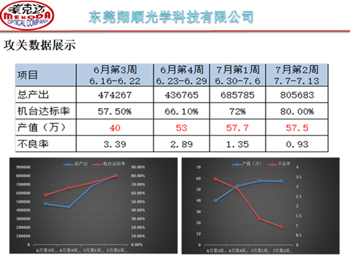 澤亞咨詢手記—翔順項(xiàng)目效率提升攻關(guān)，效果顯著！