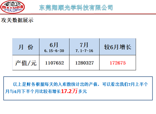 澤亞咨詢手記—翔順項(xiàng)目效率提升攻關(guān)，效果顯著！