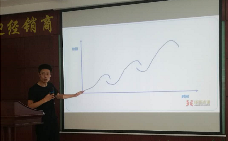 熱烈祝賀FK摩托管理咨詢項目啟動