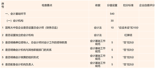 澤亞咨詢之SL財(cái)務(wù)自糾自查工作開展紀(jì)實(shí)