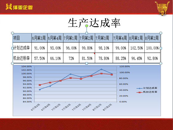 在澤亞和翔順的努力下，翔順實現(xiàn)了流程再造并推行了績效考核體系