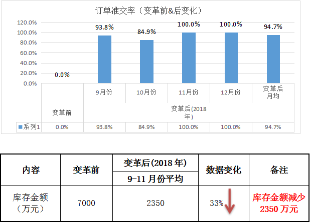 祝賀澤亞·HQ管理變革項目圓滿結束