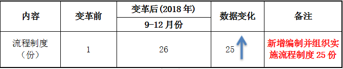 祝賀澤亞·HQ管理變革項目圓滿結束