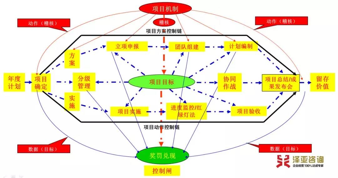 澤亞咨詢2019年度咨詢訓練營正式啟動