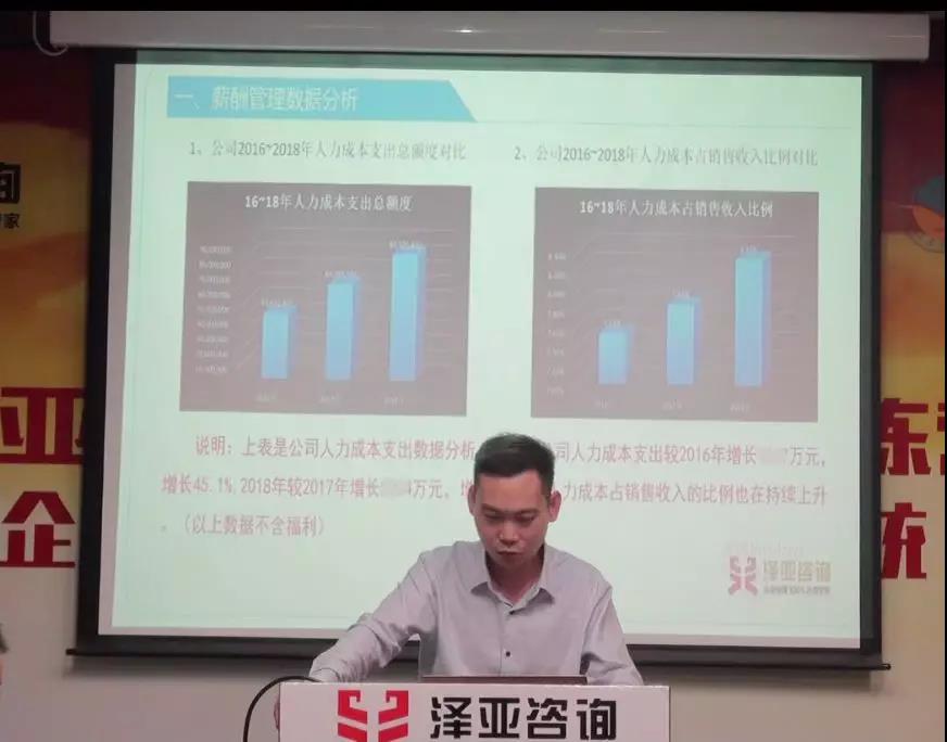 澤亞咨詢2019年度咨詢訓練營正式啟動