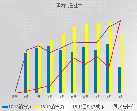 沒有終點(diǎn)的“變革之路”——HT集團(tuán)管理變革總結(jié)表彰大會記錄