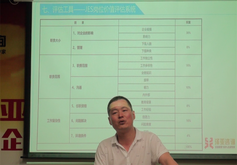 澤亞咨詢2019年4月咨詢訓(xùn)練營(yíng)精彩瞬間