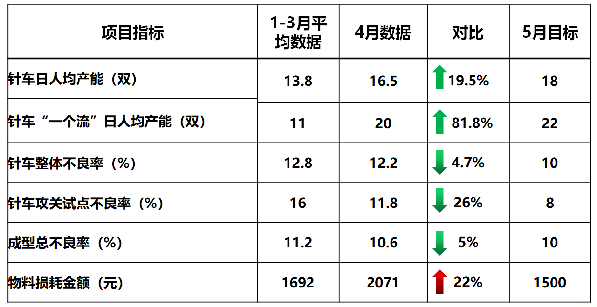 澤亞咨詢2019年4月咨詢訓(xùn)練營(yíng)精彩瞬間
