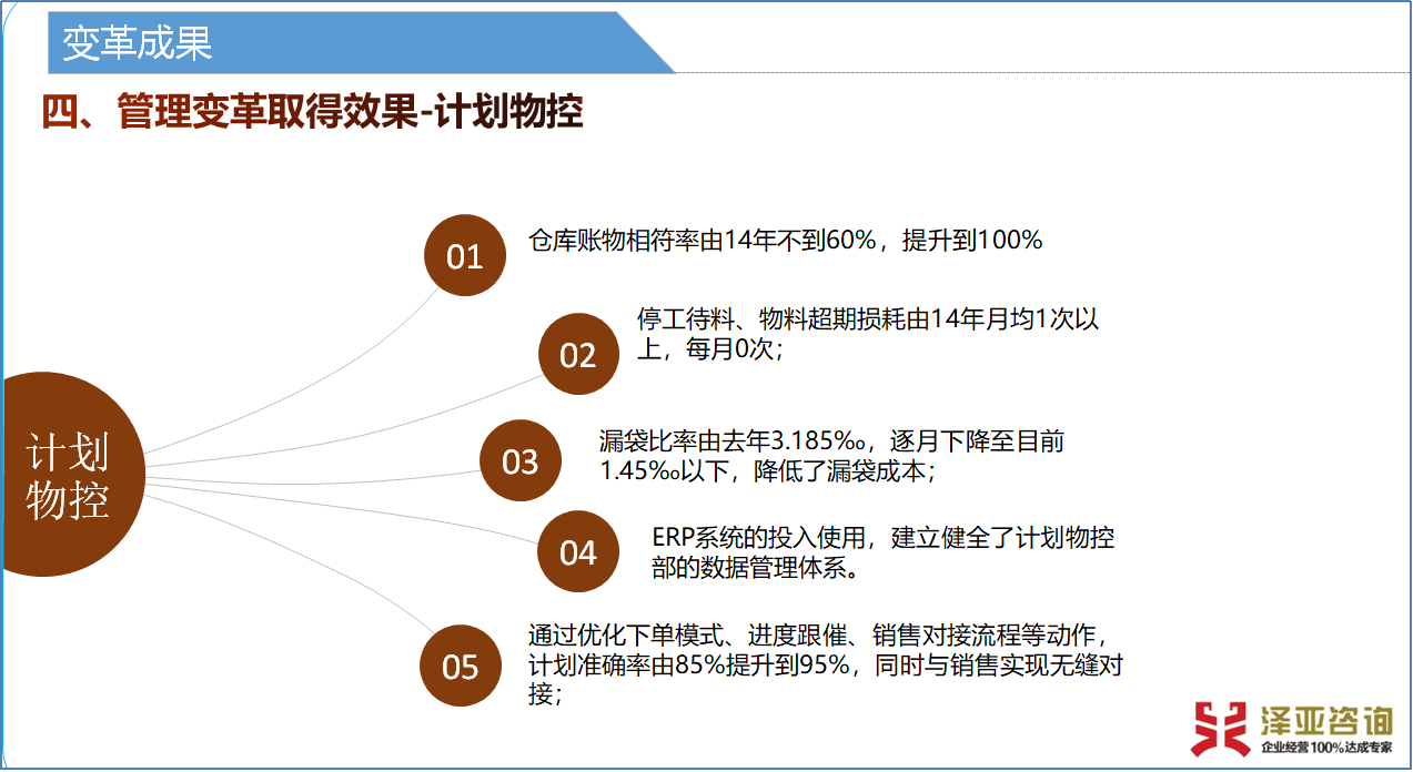 澤亞咨詢2019年4月咨詢訓(xùn)練營(yíng)精彩瞬間